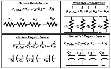 practical capacitance is an important concept for engineering