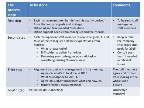 Goal alignment