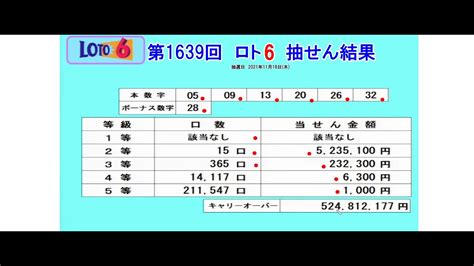 ろんのすけ超予想【ロト6】第1639回 抽せん結果！！ ※1等該当なし キャリーオーバー5億2000万円発生中！！ ※抽せん結果はもう一度