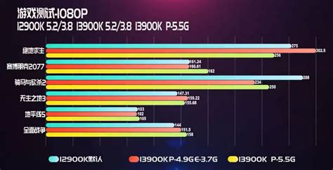 Intel Core I K Comparativa Con I K En Cpu Z Y Juegos