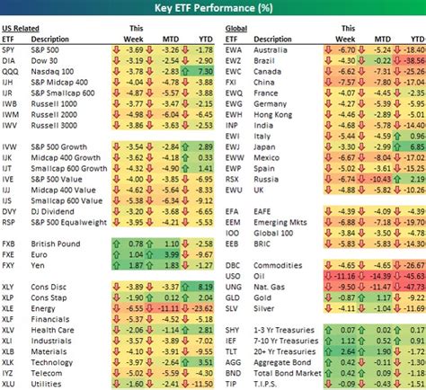 ETF performance 15-12 - IntegrityIA