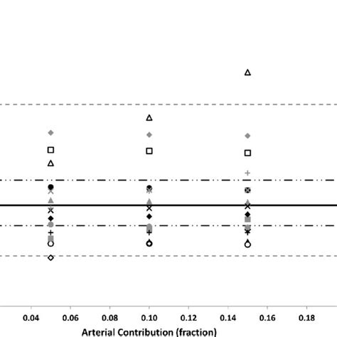 Current Full Pbpk Model In Simcyp With Schematic Representation Of The