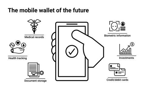 The Future Of The Wallet How AI Advisors Digital IDs And Wearables