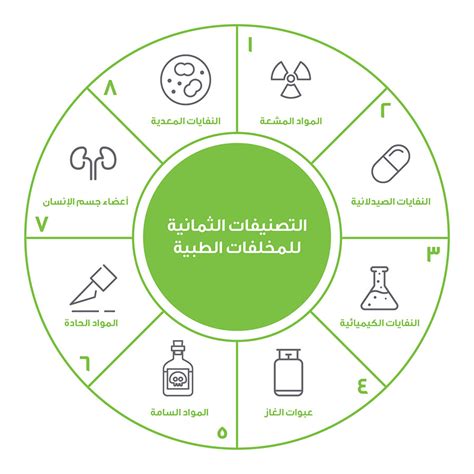 إدارة المخلفات الخطرة