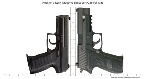 Sig Sauer P Nitron Compact Vs Heckler Koch P Vs Sig Sauer P