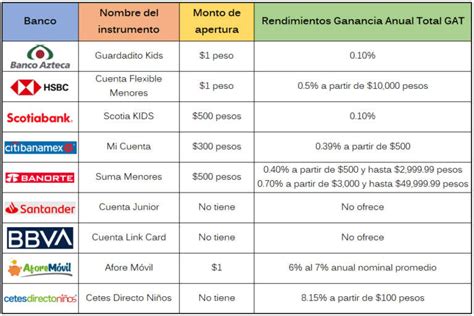 Conoce C Mo Elegir Una Cuenta De Ahorro Para Ni Os