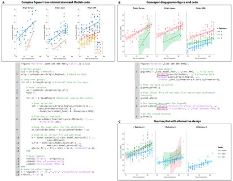 Comparison Of Default Matlab Plotting And Gramm Plotting With Download Scientific Diagram