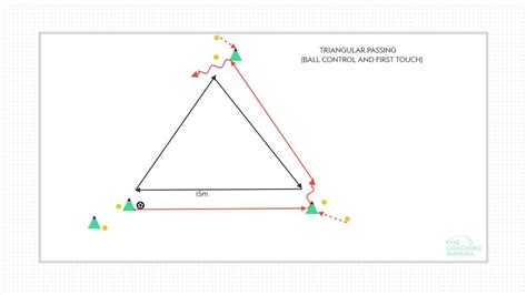 Duayaw Nkwanta Football Club Sessional Planner Triangular Passing Simple Passing Ball Control