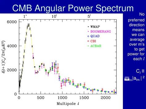 Ppt Cmb Overview Cosmology With The Cmb Powerpoint Presentation