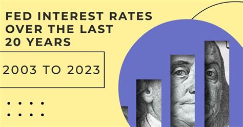 Interest Rates Over the Last 10 and 20 Years