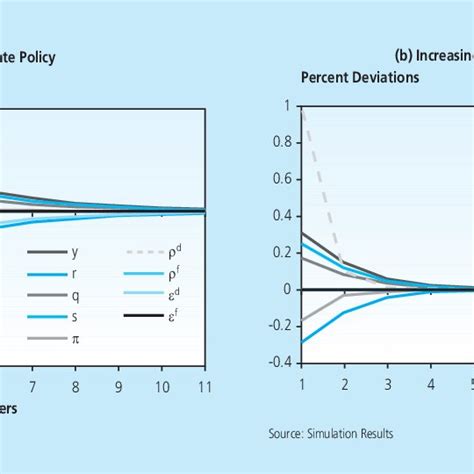 monetary policy stimulus model form   bi rate   economy
