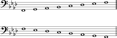 The F Minor Scale: A Complete Guide - Jade Bultitude