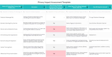 Best Privacy Impact Assessment Toolkit Templates Dashboards And Samples Ocm Solution