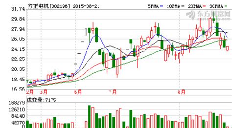 牛股基因牛股大牛股第13页大山谷图库