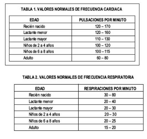 Pin De Javiera Gutiérrez En Utilidades Lactante Recién Nacido Frecuencia Cardiaca