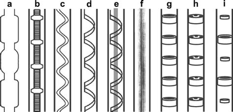 Configurations Of Oscillatory Baffled Reactors A Integral Baffles Download Scientific