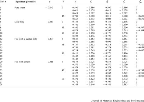 Testing Data Of Dp590 In Different H And Stress Triaxiality Ref 33