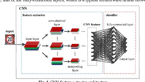 Figure 1 From Traffic Sign Recognition Using Extreme Learning