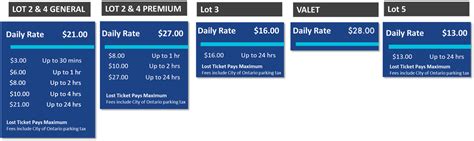 Parking & Rates | Ontario International Airport