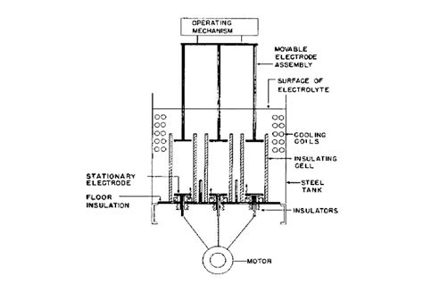 Liquid Rheostat Main Parts | Download Scientific Diagram