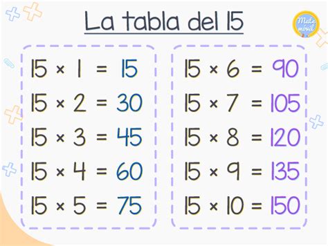 MatemÁticas BÁsicas Online