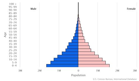 Chad - The World Factbook