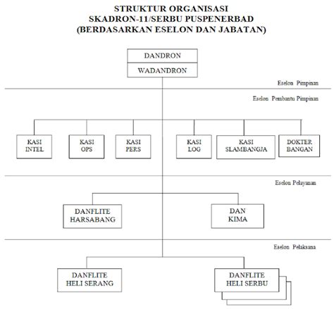 Organisasi Dan Tugas Skadron Serbu Puspenerbad Penerbad