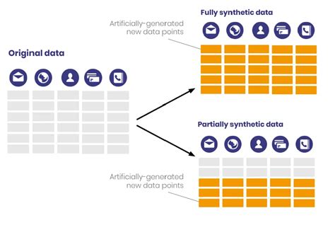 What Is Synthetic Data What Are Its Uses And Benefits