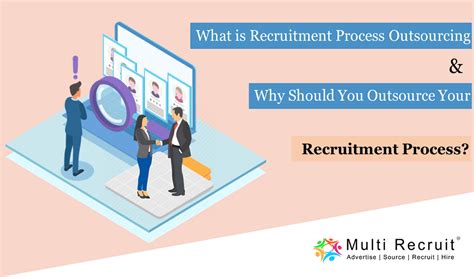 What Is Recruitment Process Outsourcing Why Should You Outsource Your