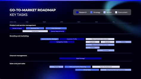 Go-to-Market Roadmap Slide - Go-to-Market Strategy (Part 2) Presentation