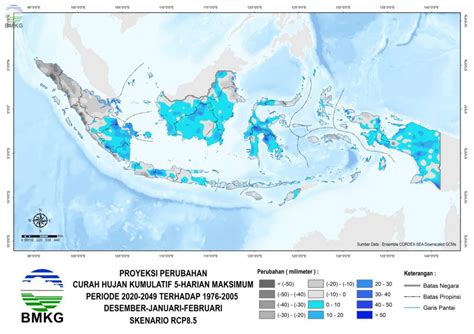 Proyeksi Perubahan Iklim Bmkg