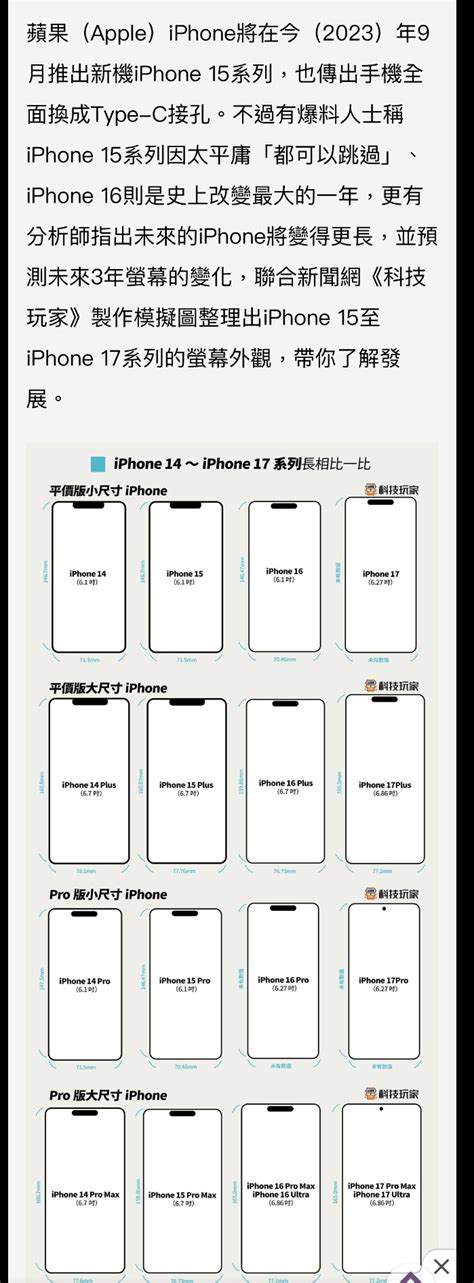 討論 到iphone16都還是動態島嗎？ Ptt評價