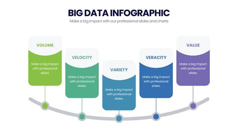 Big Data Infographics Templates Big Data Powerpoint Slides Powerpointx