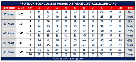 How Far Should You Hit Your Wedges Golf Sidekick 41 Off