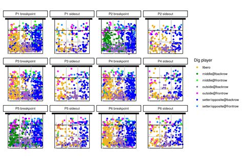 Identifying defensive systems