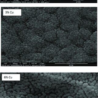 FE SEM Images Of Pristine And Cu Doped ZnO Thin Films Deposited By The