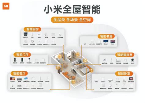 全屋智能爆发前夜， 华为 和小米选了两条路