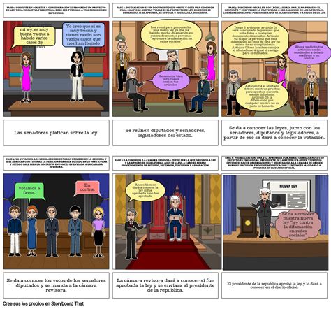 Historieta Proceso De Creacion De Leyes En Mexico Alondra Flores