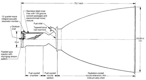 Salient Features Of Liquid Propellant Rockets - Propulsion 2 - Aerospace Notes