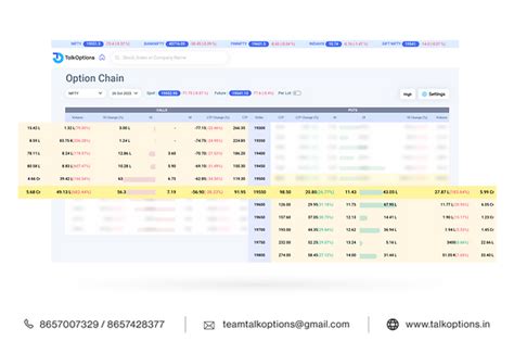 Option Chain Screener, Live Option Chain Scanner NSE India | Talkoptions