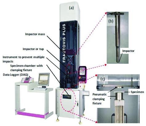 Low Velocity Drop Weight Impact Test Machine With The Data Acquisition