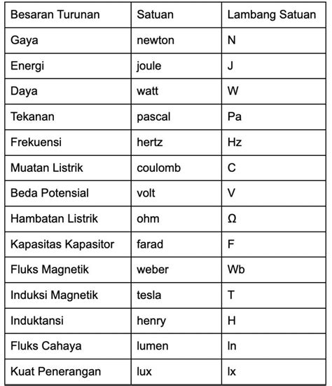 satuan internasional