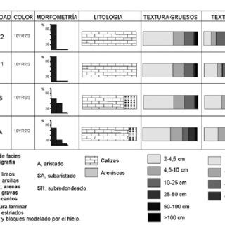 Unidades Sedimentarias Principales Del Valle Del Trueba A Y Detalle