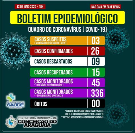 Secretaria Municipal de Saúde atualiza Boletim Epidemiológico 13 05