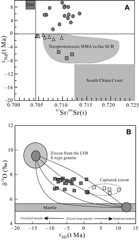 Plots of A 87 Sr 86 Sr i versus ε Nd t and B zircon ε Hf t