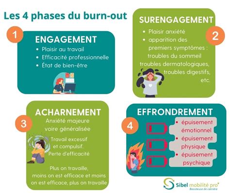 Le Burn Out Au Travail En Nc Tout Comprendre Et Agir Sibel Mobilit