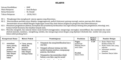 Silabus Seni Budaya Kelas 8 Semester Ganjil