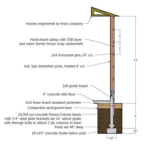 Are Pole Barn Homes More Cost Effective Than A Regular House