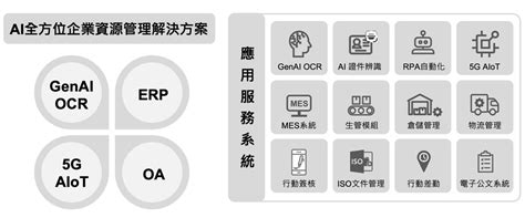 台灣物聯網產業技術協會