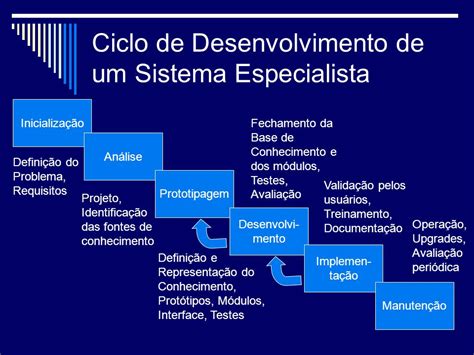 Sistemas Especialistas Ppt Carregar